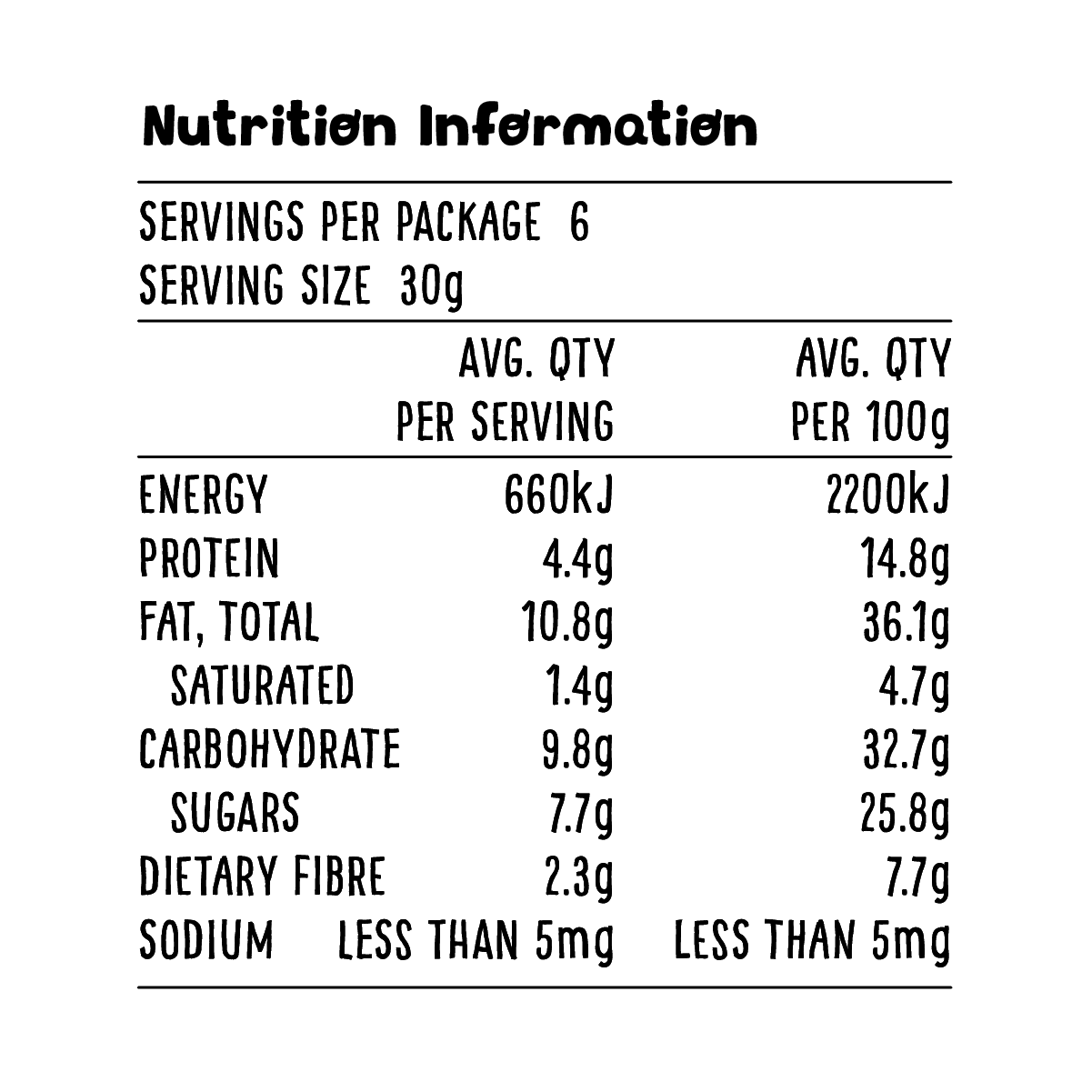 Grz Grab N Go Cranberrynutmedley 180g Nips